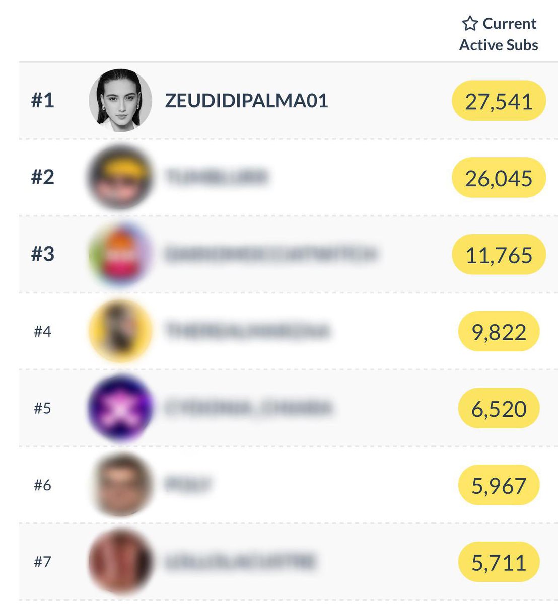 zeudidipalma's tweet image. Questo traguardo parla di noi.
Prima in Italia 🥇🌈
Ringrazio chi mi sostiene ogni giorno con affetto e presenza.
Nulla di tutto questo esisterebbe senza di voi🫂🩷!!!