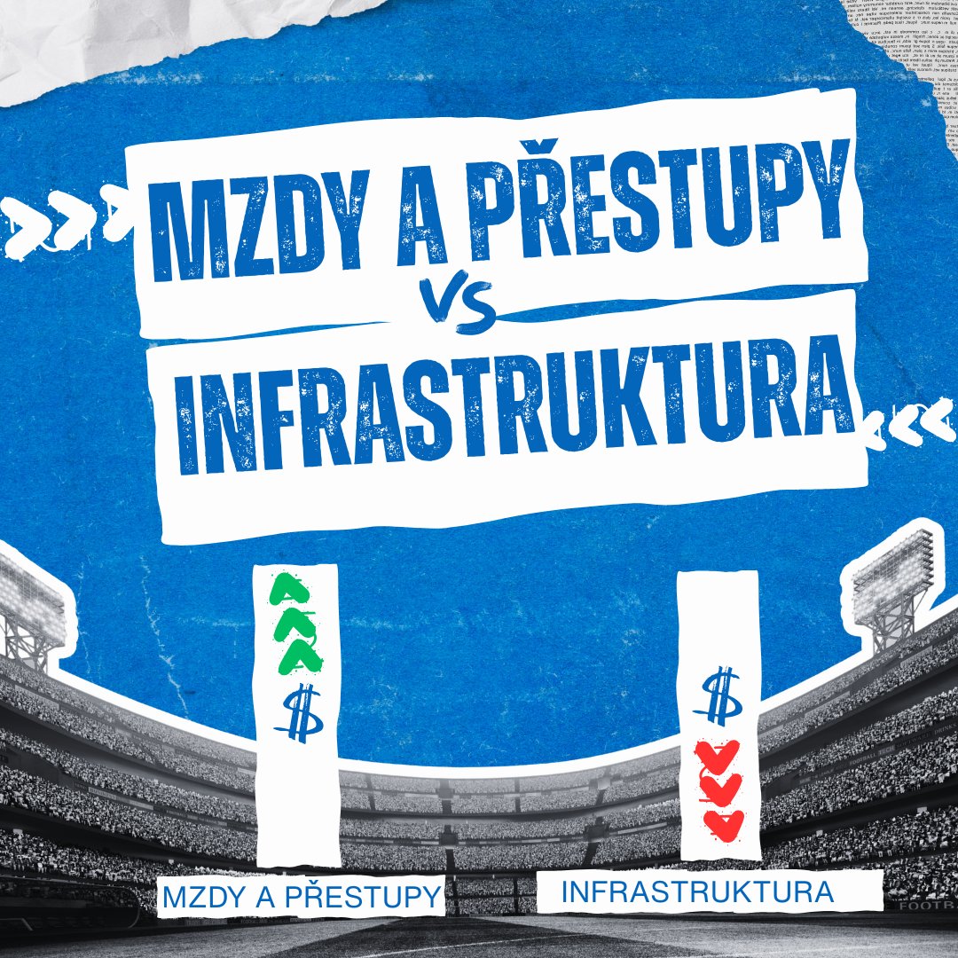 🔎 Infrastruktura českého fotbalu — kam mizí investice? A co s tím? ⚽️

Rok 2024/25 považuji za takový milník kdy se změnili poměry v českém profesionálním fotbale kdy se zvýšila odměna za vysílací práva z předchozí částky cca 155-200milionu korun, rok 2023/24 na 432+ milion