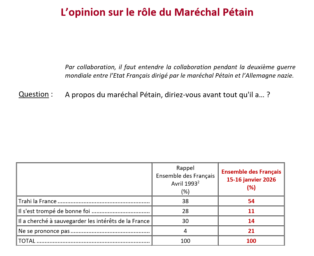 Ifop Opinion tweet media