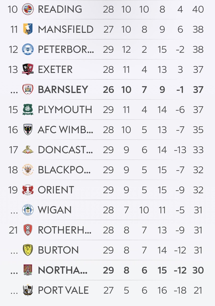 ⚽️KB Terrace Talk MIllers fan channel 🔴⚪️ tweet media