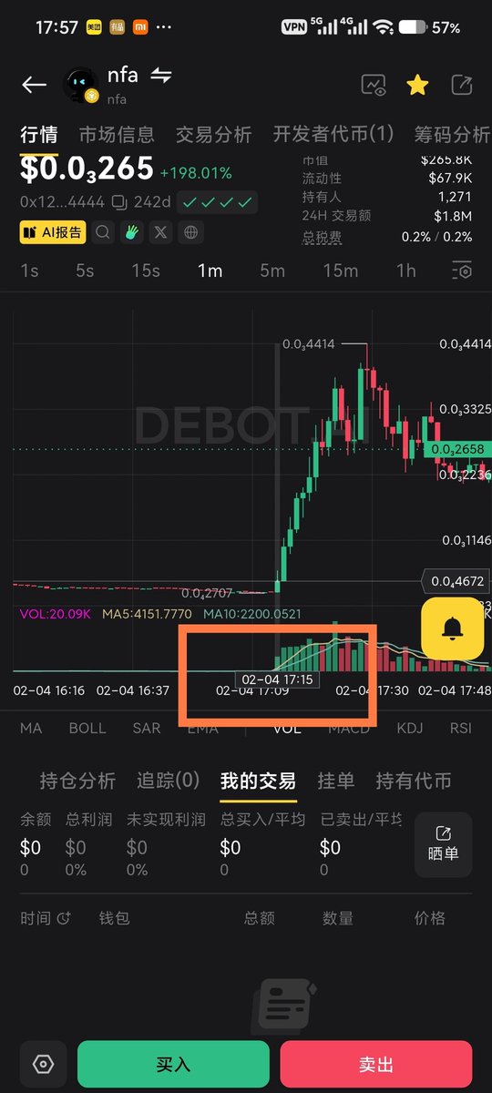 wjbeis007's tweet photo. $nfa
0x12508c88b6f1d234e7e11c0cb7239bbdded24444

不少人赶在 9x 🚀 前上了车。
现在虽已拉高回落，但节奏对了，机会就还在。

其实，Debot 在 17:15 左右就通过 Ai 报警同步提示。

用 Debot实时监控链上动态，推送异动与早期机会。

https://t.co/sbHDoGeqNg

免费注册，免费进打狗群，一起扫链 https://t.co/ggxpRgWxFw
