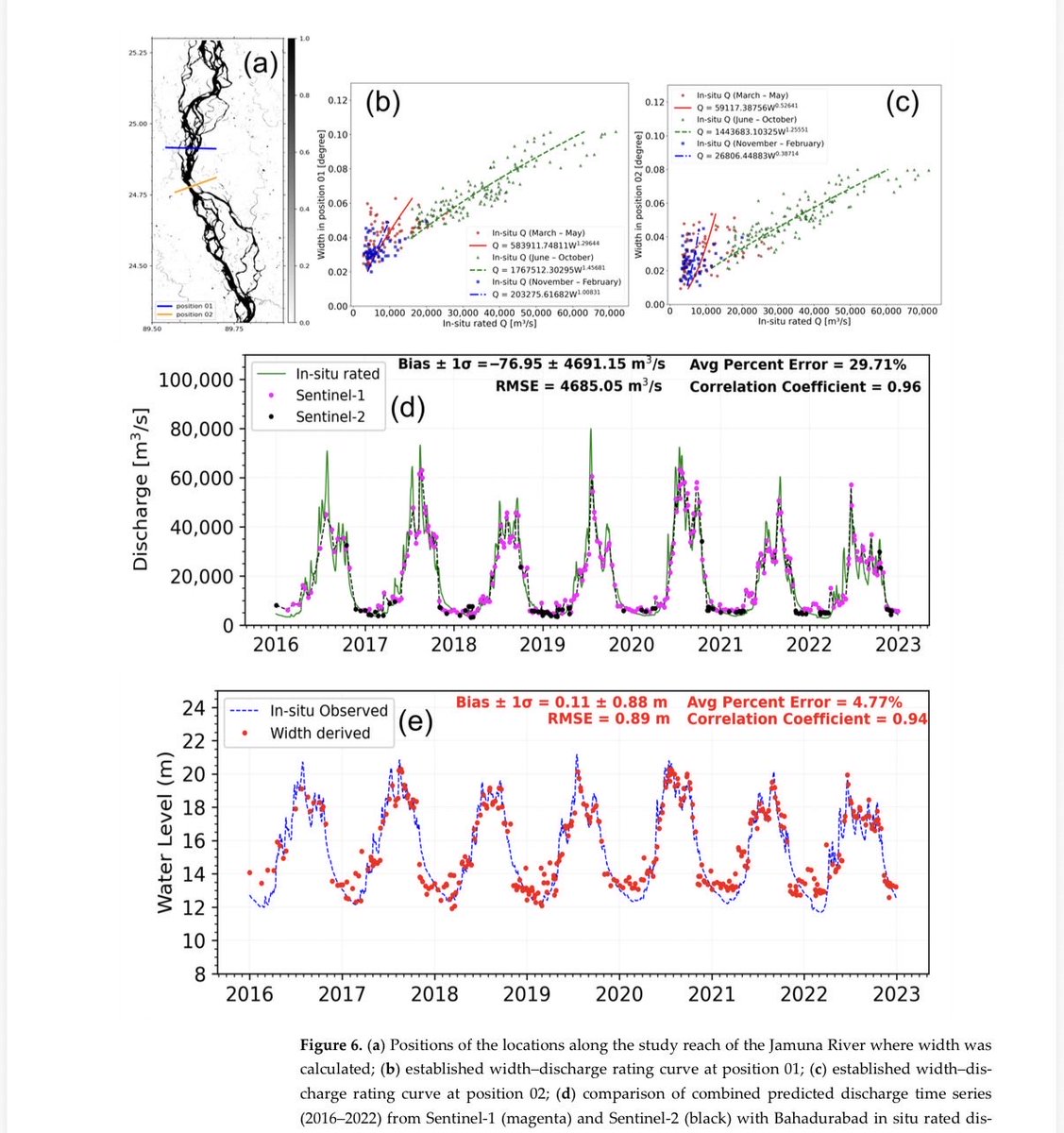 A K M Saiful Islam tweet media