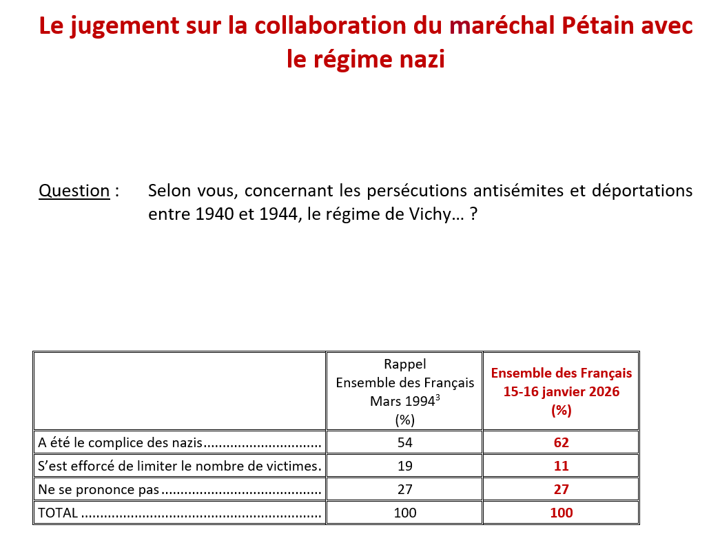 Ifop Opinion tweet media