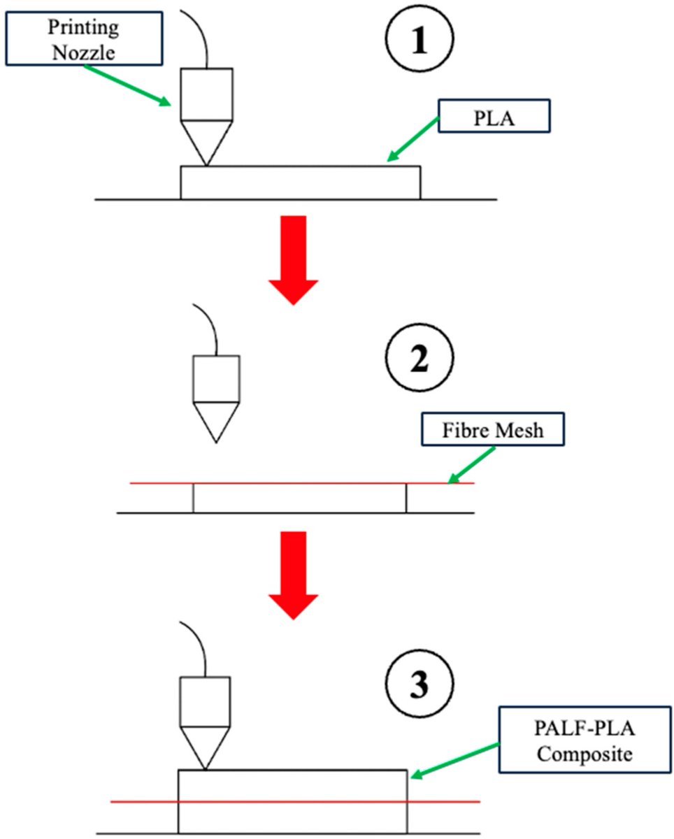 JMMP MDPI tweet media