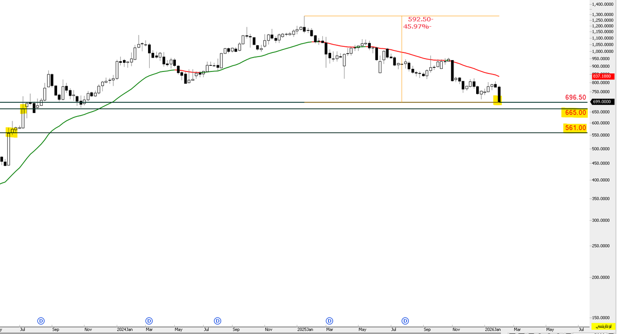 THE WOLF OF TASI ™ tweet media