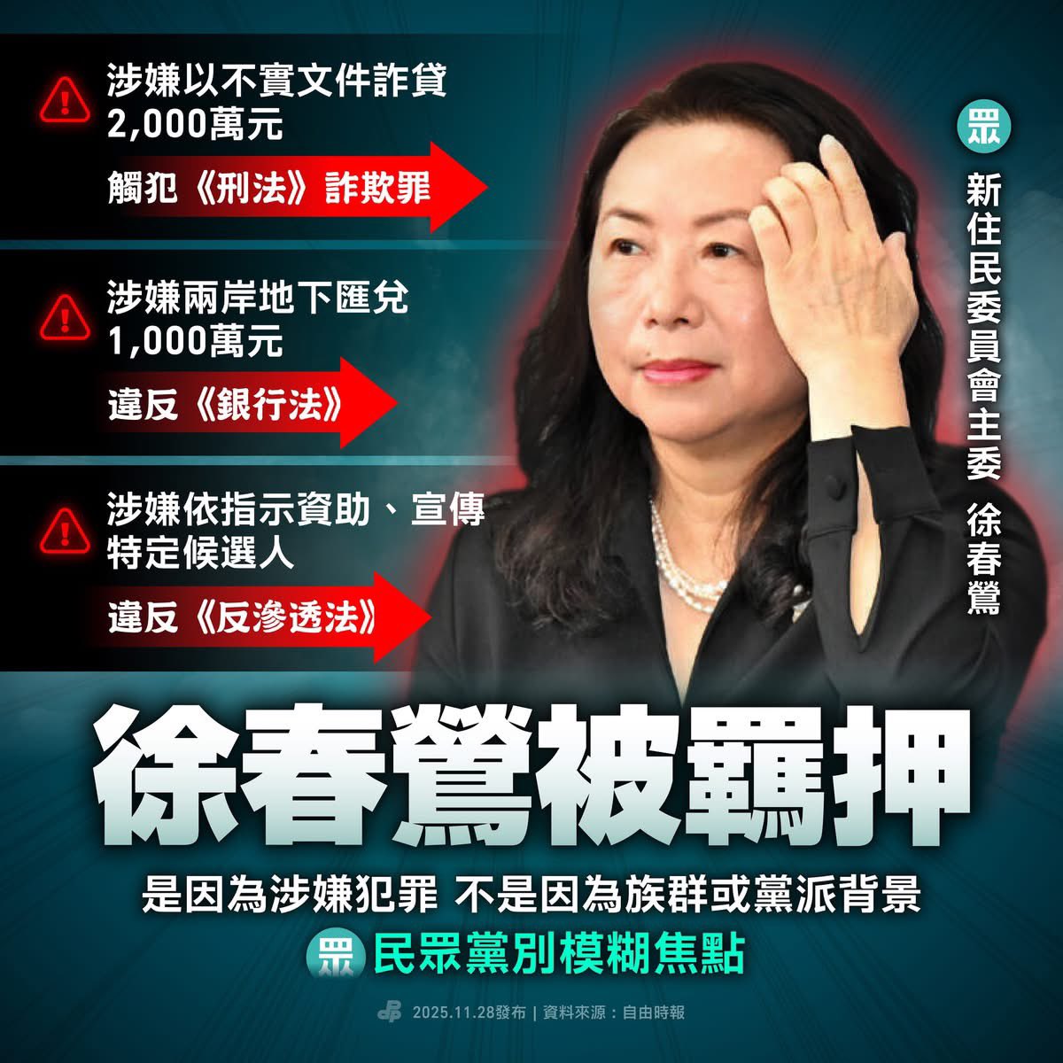 喔別忘了民眾黨上一個提名不分區立委的中國人叫做徐春鶯。

扯一堆啥國籍法、人權、歧視中配，你就不能挑一個不收紅錢的是不是？