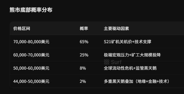 兄弟们，你们什么时候抄底BTC啊
