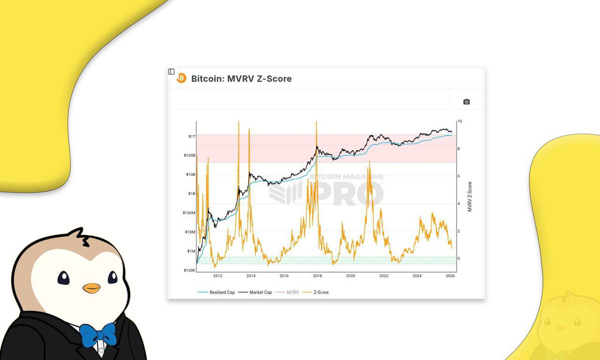 dfwlu's tweet photo. Zoom out for a second.🔍 

In 2024, people were dreaming of Bitcoin at $50k. Now, we’re panicking because it’s at $76k. 

Perspective is everything. The big institutions like BlackRock and Fidelity aren't selling their bags just because of a bad week, They are thinking 5-10 years ahead.

If you want life changing money, you have to have life changing patience. 

The boring and scary times are where the millionaires of the next bull run are made. Hang in there.💎🙌