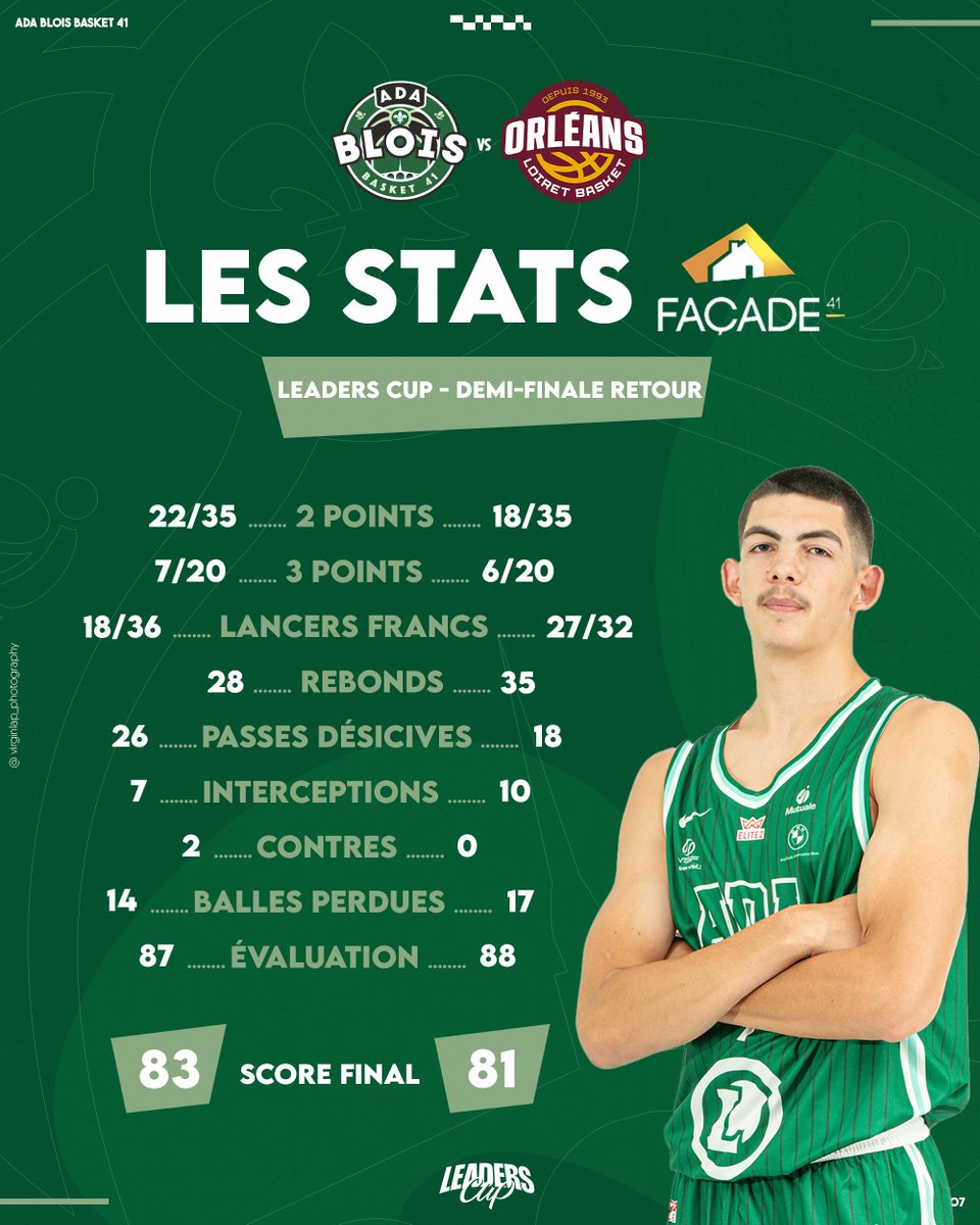 🐝 ADA Blois Basket 41 🐝 tweet media