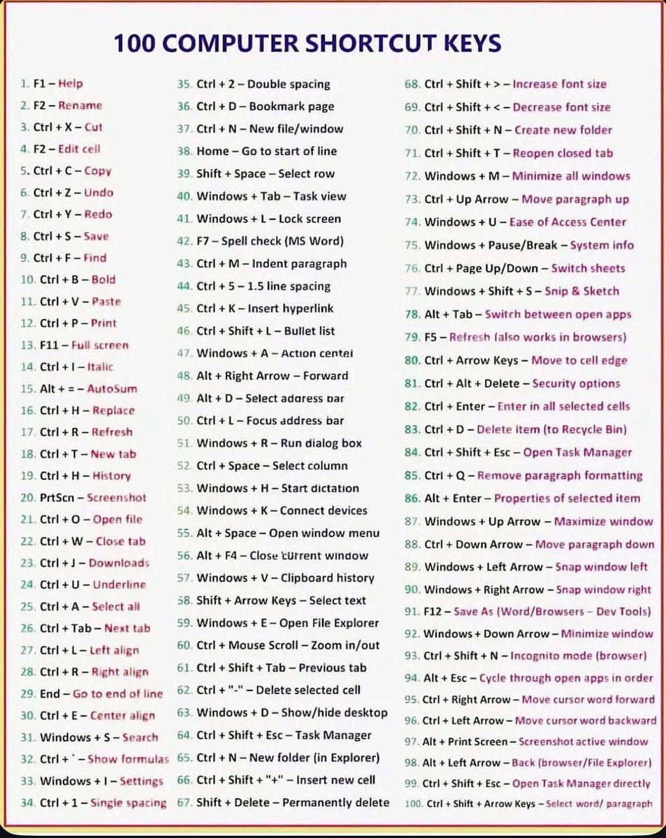 HorifyingPeople's tweet photo. 100 Computer Shortcuts Keys. https://t.co/b5YqHZF5Ne