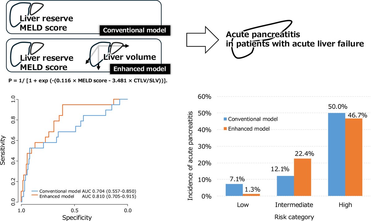 Hepatology Research tweet media