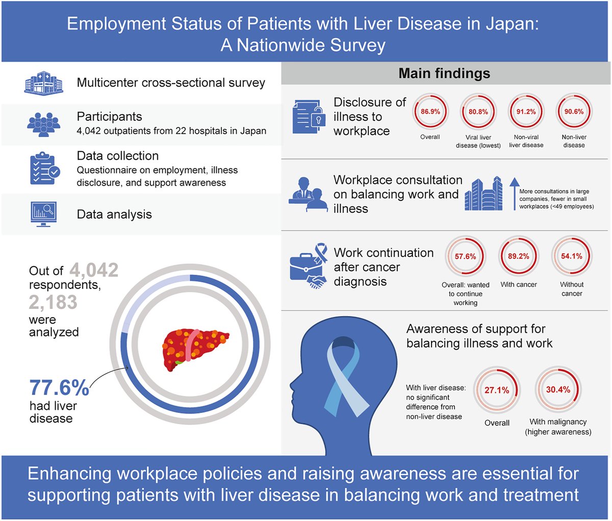 Hepatology Research tweet media