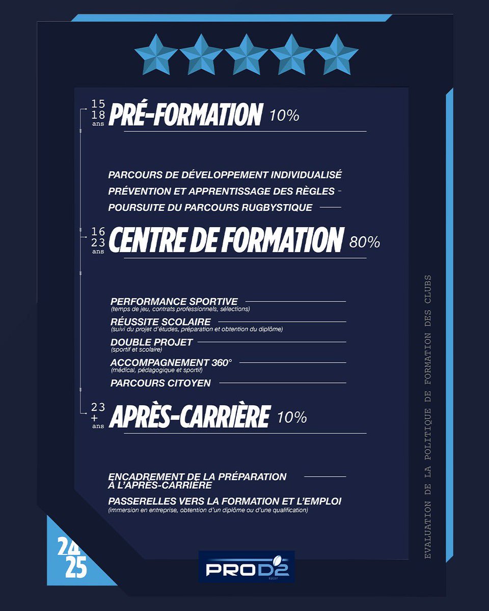 Ligue Nationale de Rugby tweet media