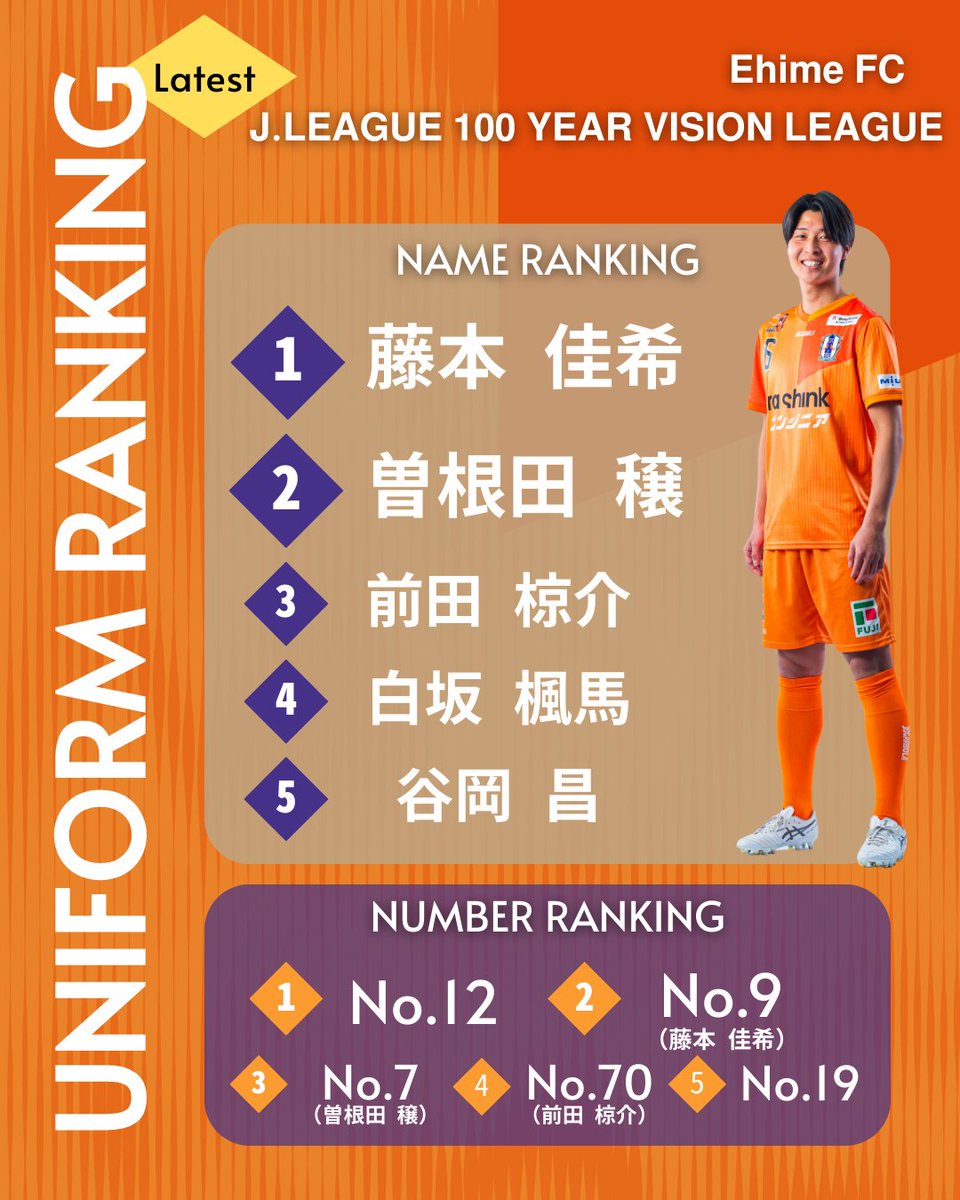 👑｜𝗨𝗡𝗜𝗙𝗢𝗥𝗠 𝗥𝗔𝗡𝗞𝗜𝗡𝗚 #ehimefc #愛媛FC ユニフォーム