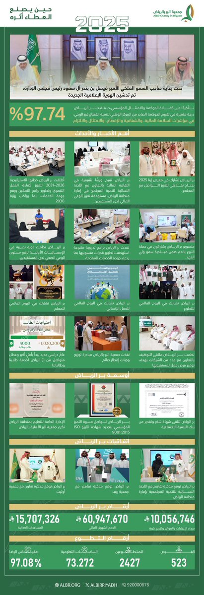 2025 | عام التغيير والإنجاز، عام الهوية الجديدة التي وضعت أسسًا لرؤية متجددة وأثر مستدام.
عمل متواصل وشراكات فاعلة صنعت فرقًا حقيقيًا، تُوّجت بإنجازات تُروى وتستلهم.

#بر_الرياض