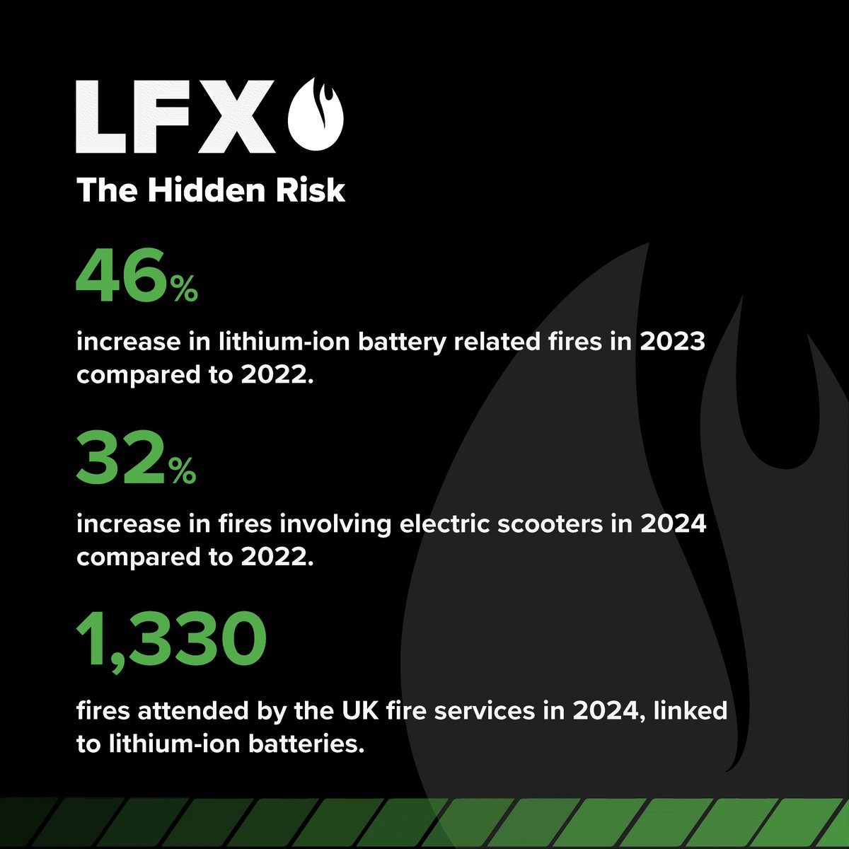 CheckFire Ltd tweet media