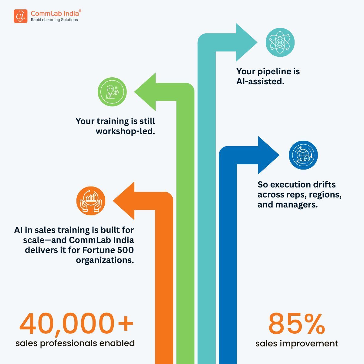 CommLab India – Rapid eLearning Solutions tweet media