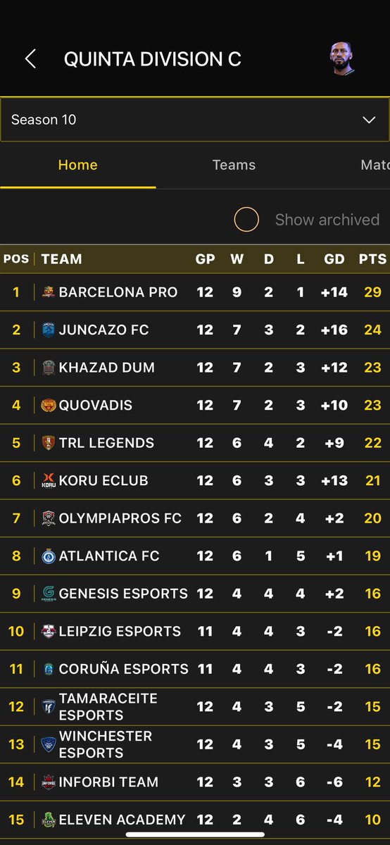 De cara al siguiente mercado , buscamos reforzar la plantilla en los siguientes puesto.

 - GK 🧤 
 - DFC 🧱 
 - CAR ⚡️ 

Competimos en :

2 División <a href="/CPG_Spain/">CPG SPAIN</a> 
Regional B <a href="/PLG_Spain/">PLG España</a> 
5 División C <a href="/VPG_Spain/">Virtual Pro Gaming España</a>