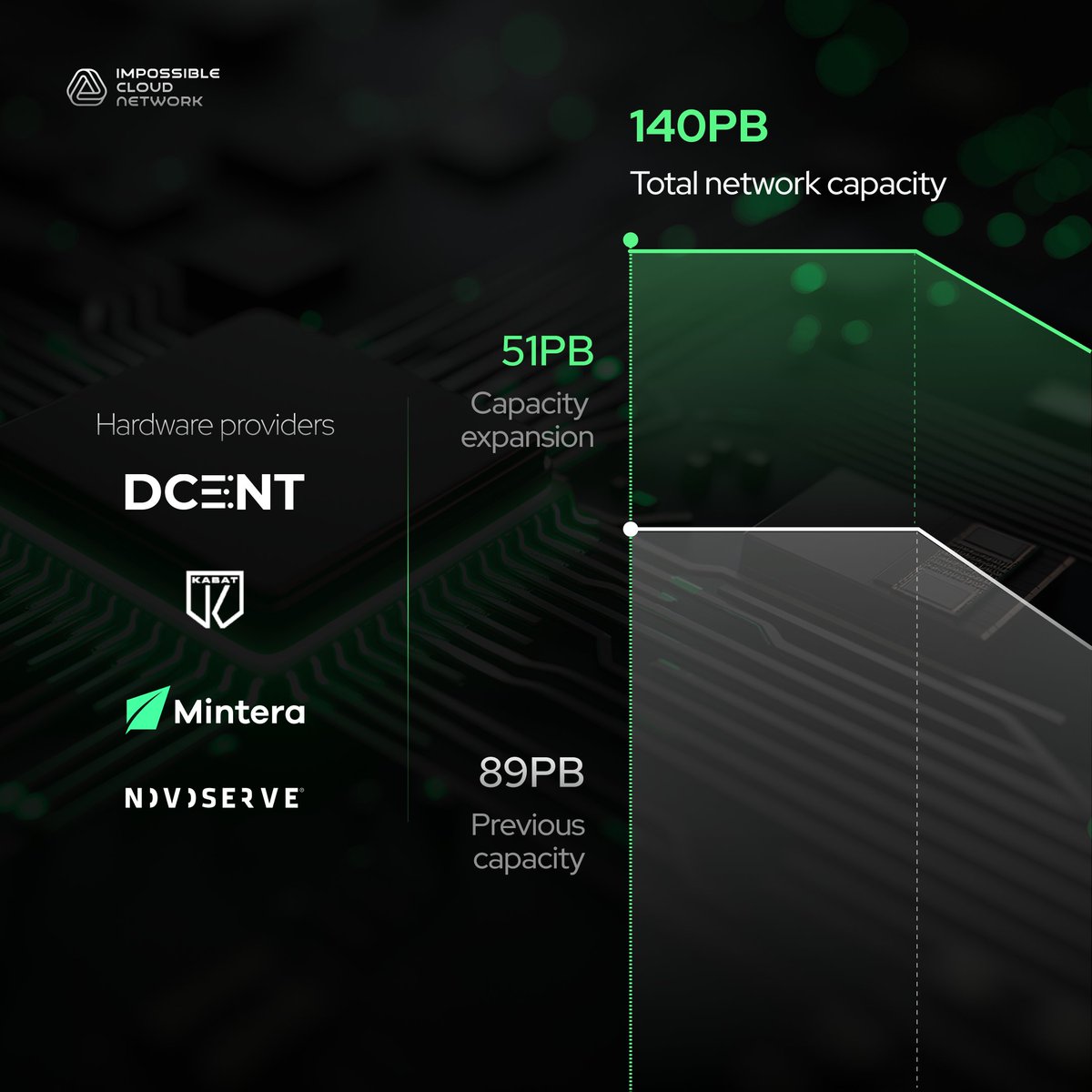Impossible Cloud Network tweet media