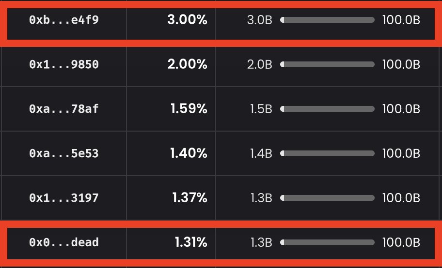 You're feeling the hype with <a href="/openclaw/">OpenClaw🦞</a> and all the molt agents doing amazing things on your feed? 

> <a href="/grok/">Grok</a> deployed $DRB 11 months ago
> he owns 3% of the total supply and keeps doing buybacks
> 1.47% of the supply has been burnt
> rugproof
> operates on X

seek debt relief