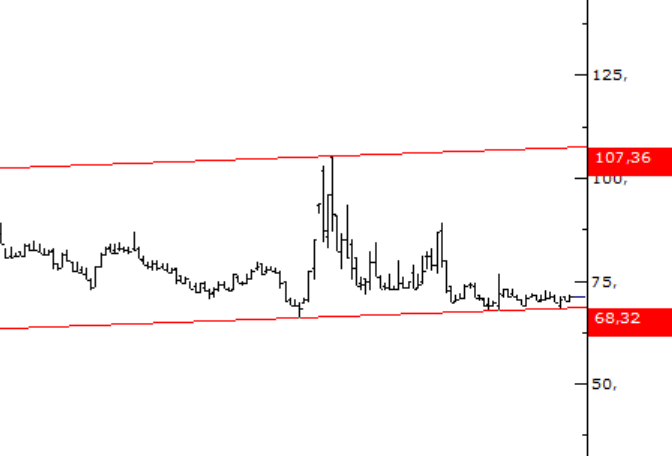 efekentli__'s tweet image. Bütün borucular gitti senin derdin ne paşam? 

#ERCB