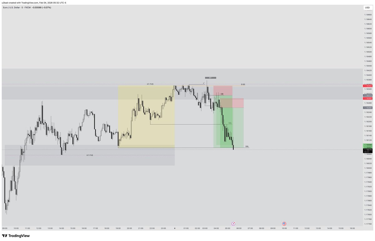 EU 🥷🏻🧩
5.5R and 4.3R secured 
<a href="/chart_artists/">The Chart Artists</a>