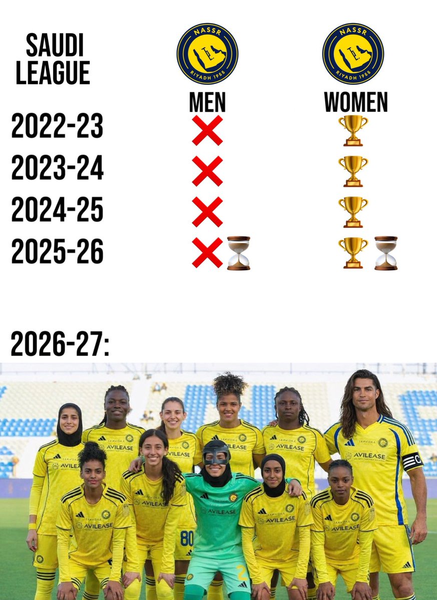 Out Of Context Football (@nocontextfooty) on Twitter photo 