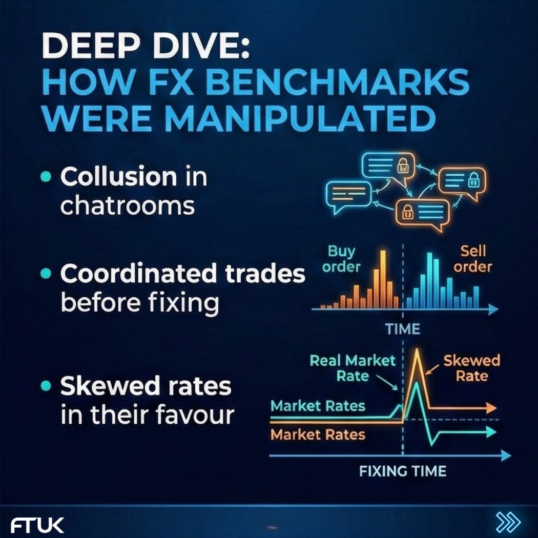 Ftuk_com's tweet image. ✨ Deep Dive into Market Mechanics: What is Forex Rigging? ✨

🔥 Discover the truth behind illegal trading cartels and how they manipulate currency prices for their own gain.

💰 From secret chatrooms to the infamous "Three-Way Banana Split" scandal, learn how market rigging…