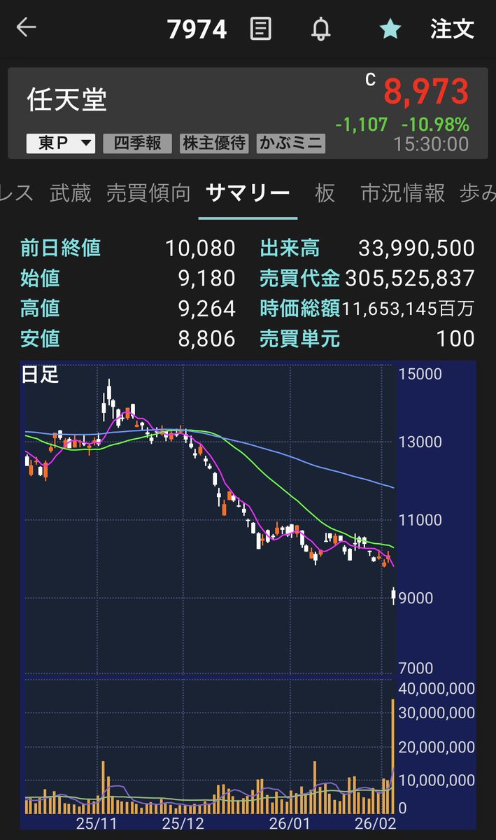 テスタさま専用！ テスタさんの永久保有銘柄が・・・💨