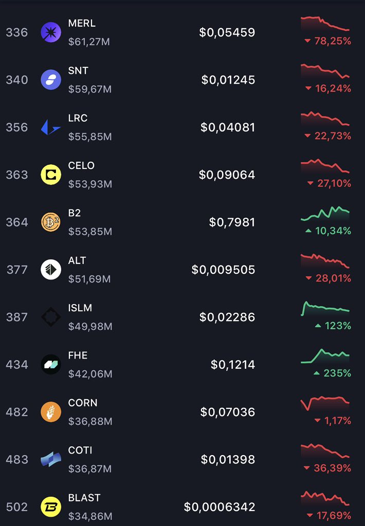 Cryptocium tweet media