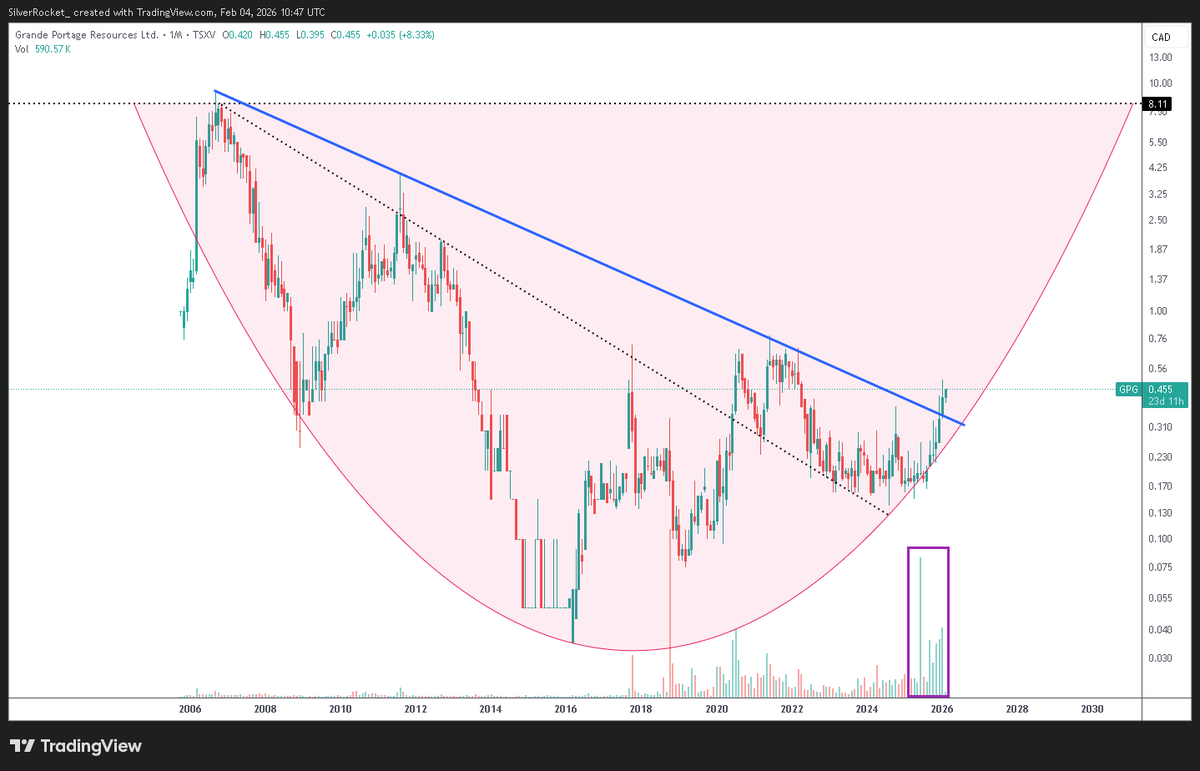 Silver Rocket 🚀 tweet media