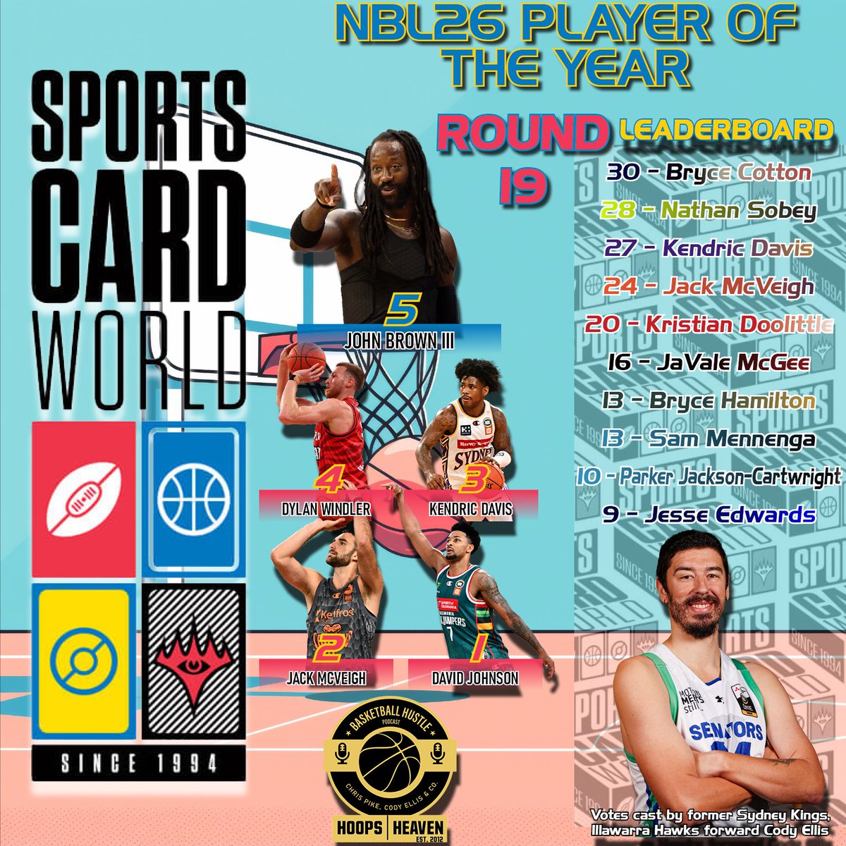 Hoops Heaven's Basketball Hustle tweet media