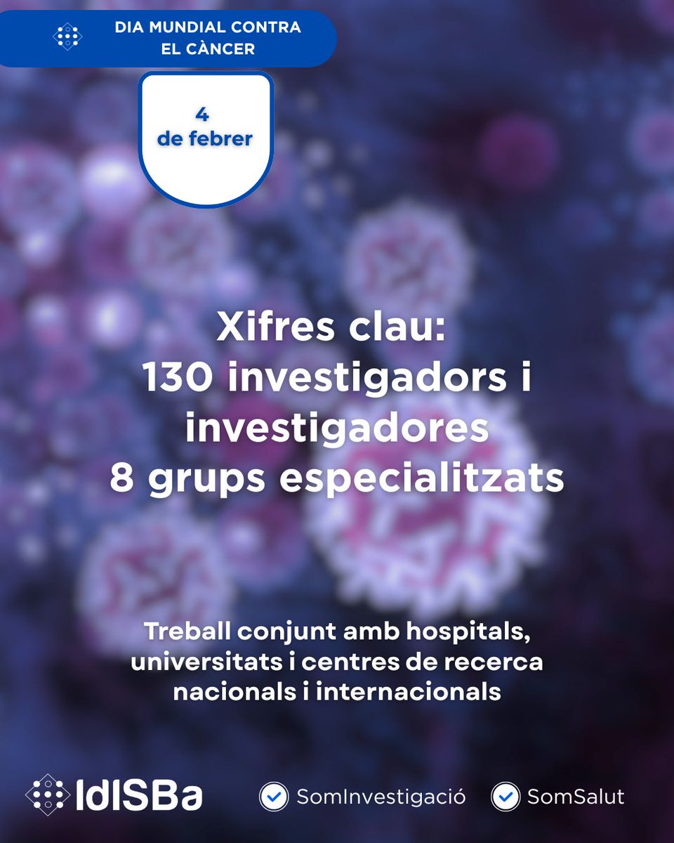 idisbaib's tweet photo. #DiaMundialDelCancer
🔬 L’@IdISBa avança en la recerca oncològica amb noves fites en càncer de mama, colon i hematologia.
👩🔬 130 investigadors · 8 grups especialitzats
#IdISBa #Recerca https://t.co/lDV1qMGpQr