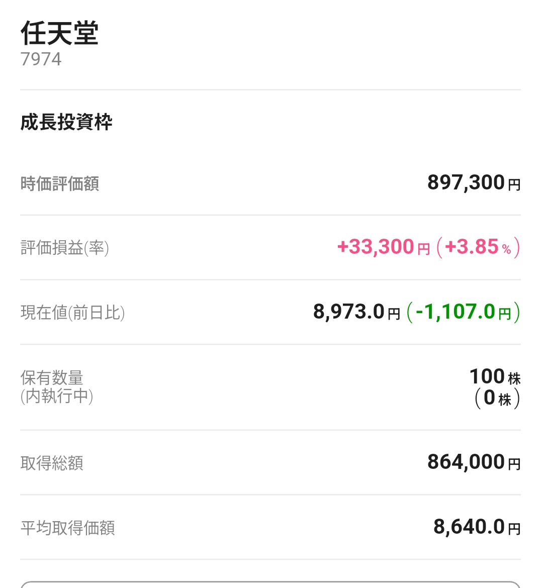 一時期は60万円近くあった含み益が…😱 なぜ任天堂なんかNISAで買って