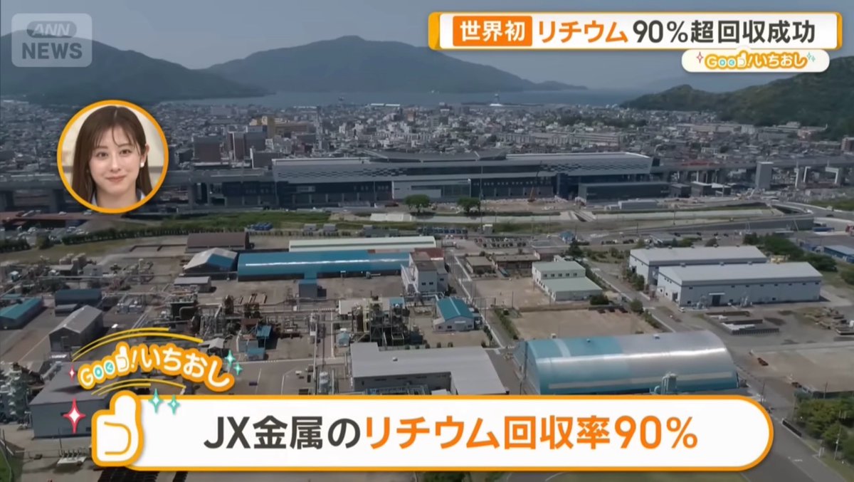 hoshusokuhou's tweet image. ｷﾀ━━━━(ﾟ∀ﾟ)━━━━!!
【朗報】日本企業、使用済み電池をリサイクルしてレアメタルのリチウム回収率90％超を達成　世界最高水準クラス　JX金属
（画像ANN）
youtu.be/PTYY1OmlXMk?si…
