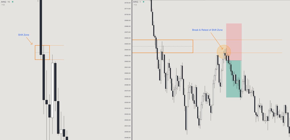 💡 Pro Scalping Tip:

Higher TF Shift Zones become
lower TF support/resistance.

These are money zones if you
know how to use them:

Wait for price to revisit → confirm the reaction
→ take the trade.

Pull up your charts and mark these zones.
You'll thank me later.