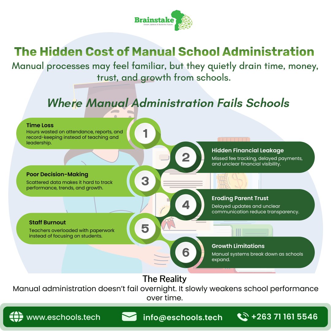 brainstake's tweet photo. Manual school administration rarely looks like a problem... 
until the hidden costs start adding up.
This infographic highlights how outdated processes quietly affect time, finances, trust, and growth.

#SchoolManagementSystem #SchoolLeadership #EdTechAfrica #PrivateSchools https://t.co/xRoJXG94wX
