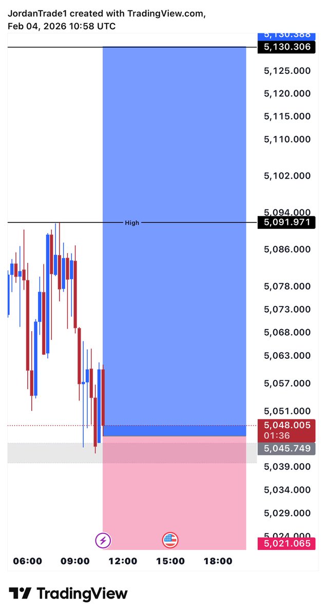 I’m going to buying #XAUUSD 

Let’s go !!

Retweet like &amp; comment X account 

#XAUUSD  #GOLD  #الذهب  #دكان_الذهب