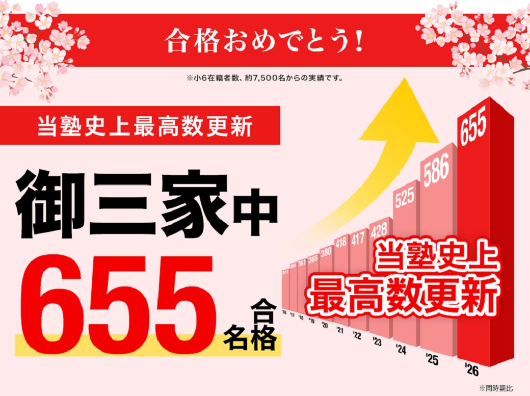早稲田アカデミー　数学　中学受験 2026年度 #中学受験 合格実績速報 [2/3(火)判明分] #御三家 中 655名