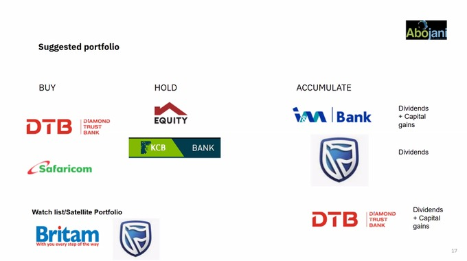 TheAbojani's tweet photo. Before investing in any company, ask yourself these 7 critical questions:

1. Does the company have a sustainable advantage?

2. Is the company recession-proof?

3. Will people still be using this product or service in 20 years?

4. Has the company had consistent dividend growth?

5. Does management have a proven track record of delivering results?

6. Are margins and cash flows strong and improving? Are debt levels manageable?

7. Is there a clear plan for growth and innovation?

Bonus: Is the stock reasonably priced relative to earnings and growth prospects?