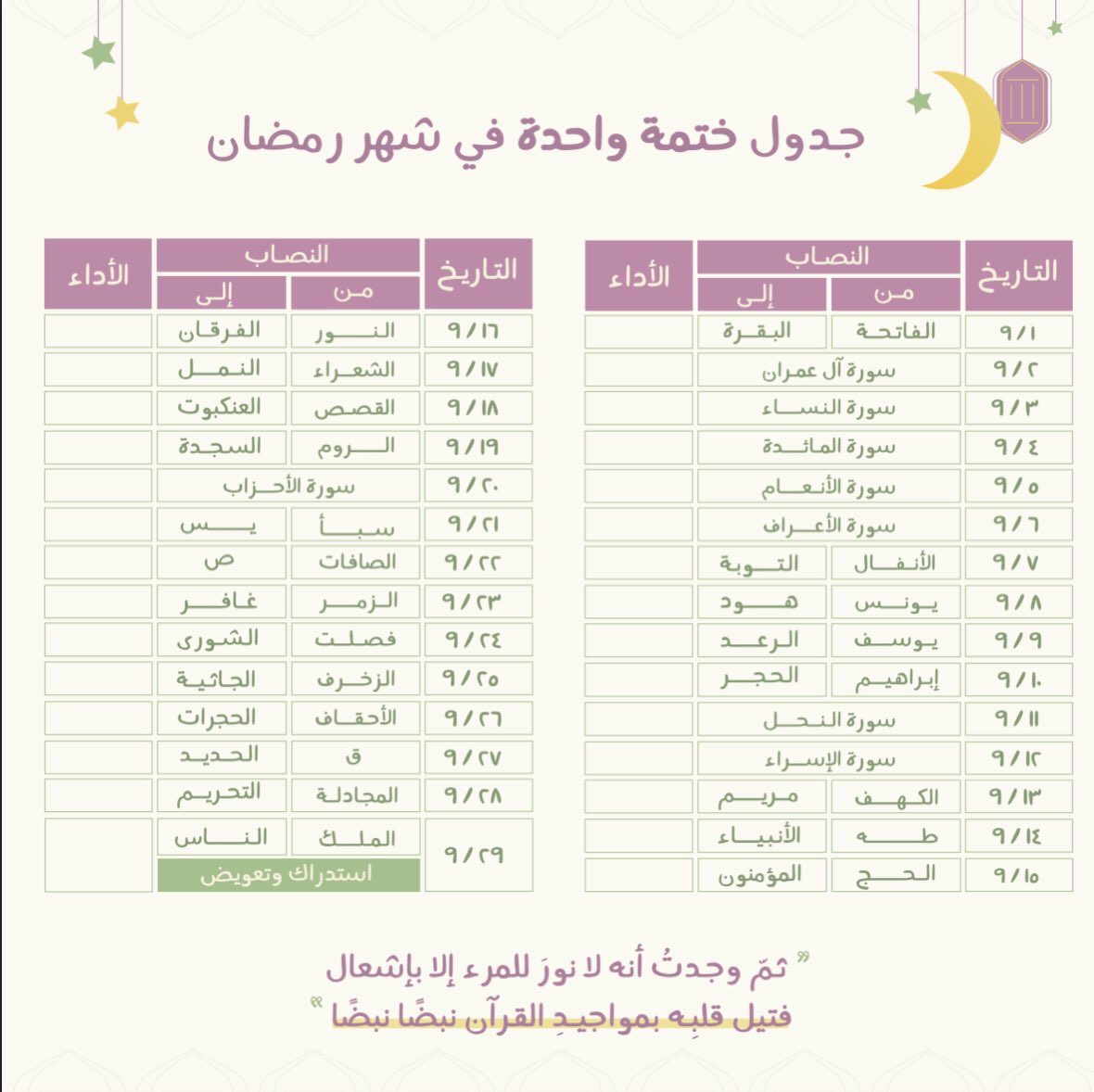 Mohammadhar62's tweet photo. جدول ختمات في شهر رمضان: 
ختمة واحدة، ختمتين، ٣ ختمات، ٥ ختمات.. https://t.co/K5hwX5IEqq