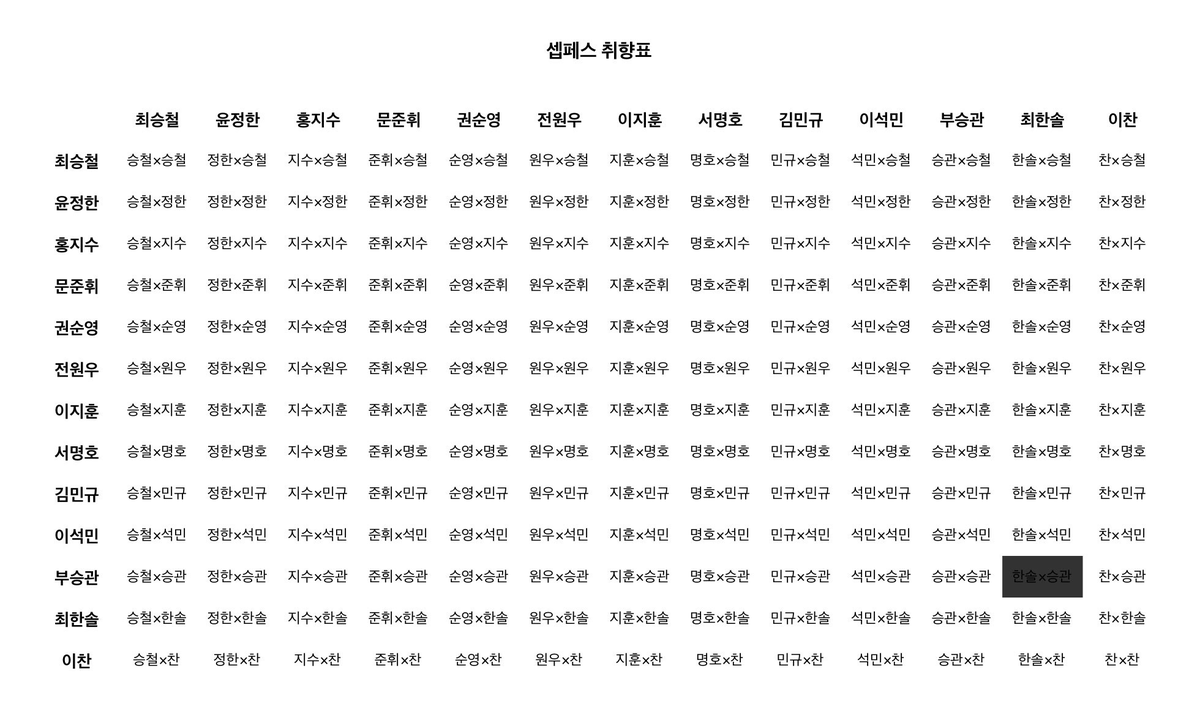 Conbini13's tweet photo. [메인트] 20260204 갱신
표기해둔것 외 전부 그려올 수 있는 잡계
검은색으로 표기해둔 cp는 본계로 올립니다
https://t.co/rpvhnHZ2Dj https://t.co/TSy6y4HMLt