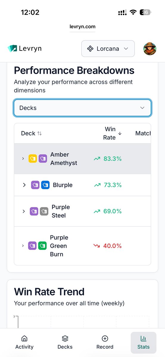With Winterspell coming, I took some time to reflect on my Set 10 season.
- Won a Set Champs, but lost the win and win of the CCQ that was the most important event
- Didn’t play much, but happy to have at least done some online playtest
- Tried some different decks for once