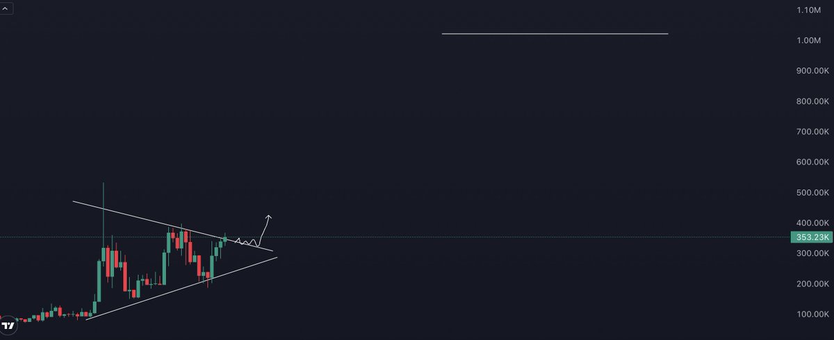 There's love in the air 

Breakout complete $Whalentine about to run into millions region.

Something big is coming that you don't know and I know bid this breakout now!!!!