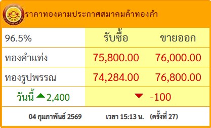 ราคาทองคำแท่งวันพุธที่ 4 ก.พ. 69 ครั้งที่ 27 เวลา 15:13 น. [-100] ร้านทองซื้อเข้าบาทละ 75800 ขายออกบาทละ 76000 goldtraders.or.th #ราคาทอง #ทองคำแท่ง #ทองคำวันนี้