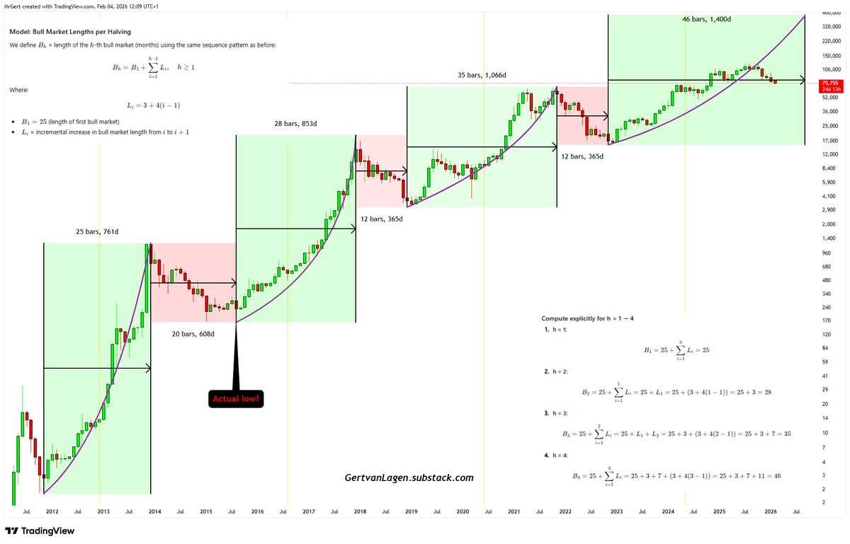 Gert van Lagen tweet media