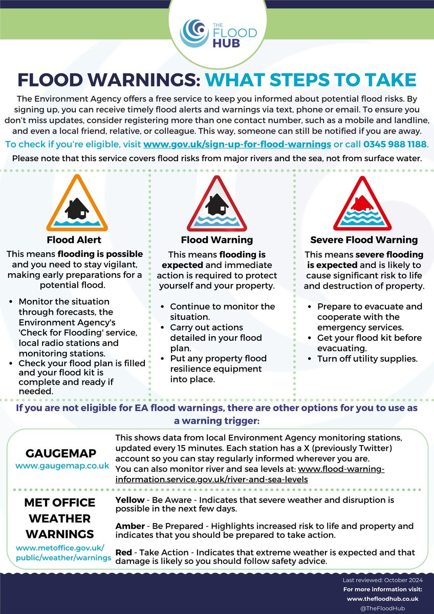 The Flood Hub tweet media