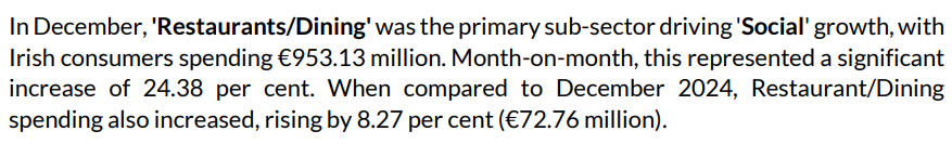 danobrien20's tweet photo. Today's data provide yet more evidence that a very expensive VAT cut for a non-strategic sector which is doing just fine was not justified. https://t.co/Zu6GfwkHP8