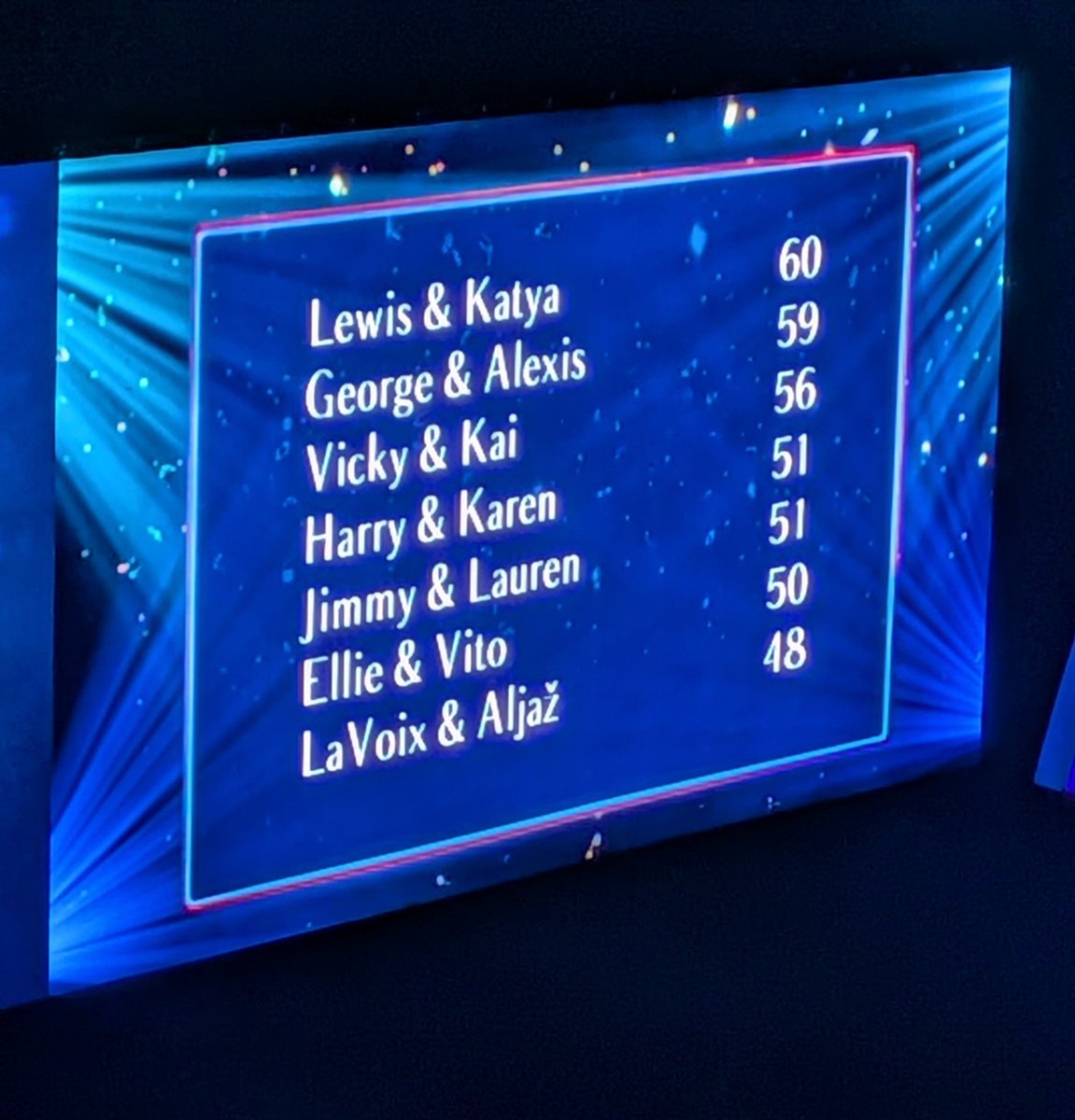 tvlovingtechie's tweet photo. Final scores https://t.co/phQdBwF2O8