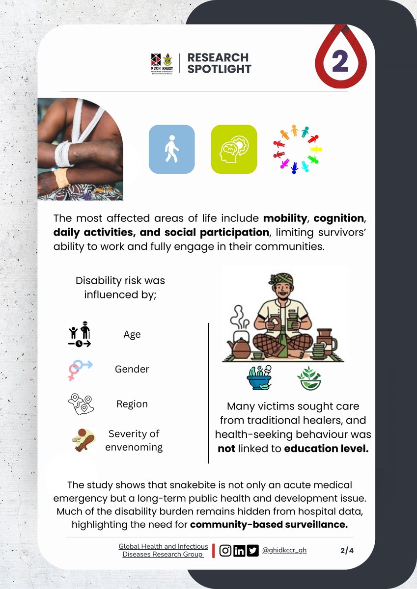 ghidkccr_gh's tweet photo. 𝐑𝐞𝐬𝐞𝐚𝐫𝐜𝐡 𝐒𝐩𝐨𝐭𝐥𝐢𝐠𝐡𝐭 | 𝐈𝐬𝐬𝐮𝐞 𝟏

Welcome to the first issue of Research Spotlight, a series created to bring important research findings closer to the people who need them most: policymakers, practitioners, researchers, and communities. https://t.co/eYiZiWncQb